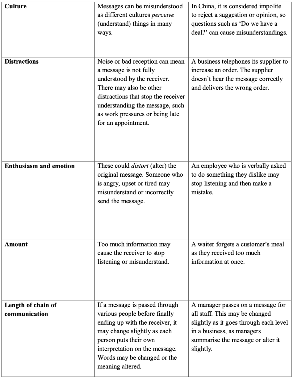 Business Mega Grid Definitions